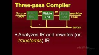 Thumbnail: Three Pass Compiler | Third Pass of Compiler in compiler construction By TALEEM 24 Urdu / Hindi