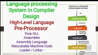 Thumbnail: Language Processing System In Compiler Design | What is Language Processor By Taleem 24 Urdu Hindi