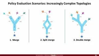 Thumbnail: Decentralized Autonomous Traffic Management through Corridor Networks | ATRD 2026 Symposium, Delft