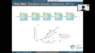 Thumbnail: Dynamics of Disruption and Recovery in Airline Networks | Max Li, DINaMo Group, MIT | INFORMS 2020