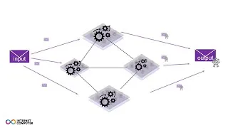 Thumbnail: Internet Computer State Machine Replication