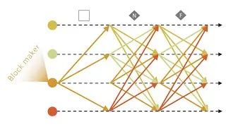 Thumbnail: Internet Computer Consensus