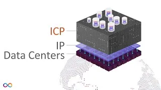 Thumbnail: Internet Computer Overview