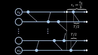 Thumbnail: Local Clock Synchronization