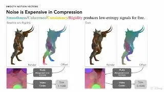 Thumbnail: SmoothMotionVectors: Optimizing Your Content for Video Codecs in Free View Video Compression