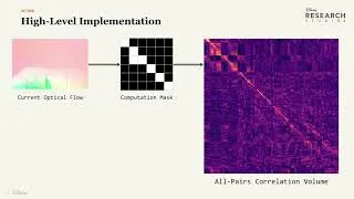 Thumbnail: Efficient All-Pairs Correlation Volume Sampling for Optical Flow Estimation