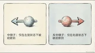 Thumbnail: 自然界の方向的非対称性：宇宙には「特別な方向」が存在するのか？