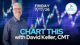 Thumbnail: ADX Explained + S&P 500 Pattern Update | CHART THIS