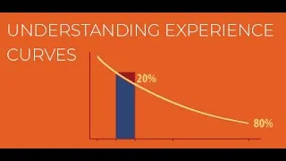 Thumbnail: What is a Scale Curve Experience Curve?