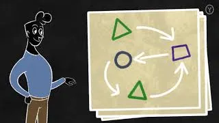 Thumbnail: Deploying a Strategy