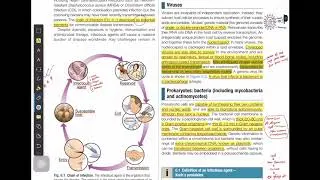 Thumbnail: Davidson principles of infectious disease part 1