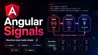 Thumbnail: Angular Signals Tutorial for Beginners | signal(), computed() & linkedSignal()