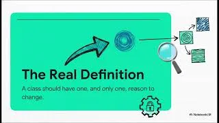 Thumbnail: Single Responsibility Principle (SRP) in SOLID – Stop Writing God Classes