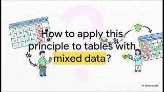 Thumbnail: Dynamic Data Masking in SQL Server | Protect Sensitive Data Without Changing Real Data