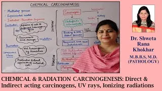 Thumbnail: CHEMICAL & RADIATION CARCINOGENESIS: Direct & indirect carcinogens, UV rays, Ionizing radiations