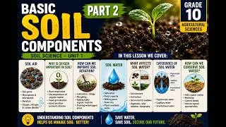 Thumbnail: Basic Soil Components | Part 2 | Grade 10 | Agricultural Sciences