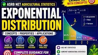 Thumbnail: Exponential Distribution 