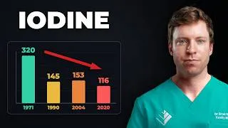 Thumbnail: Our IQ Will Start Dropping Soon (new evidence)