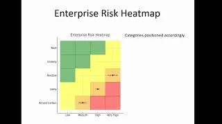 Thumbnail: Cybersecurity (GRC) reporting to the Board