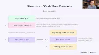 Thumbnail: Cash flow forecasting masterclass with Carl Seidman