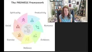 Thumbnail: PROWESS Self-Care Framework: Hack your wellness journey with these simple habits