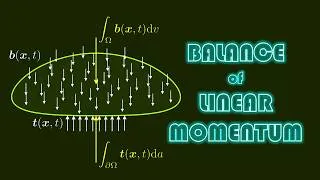 Thumbnail: The balance of linear momentum and our first hyperelastic simulation