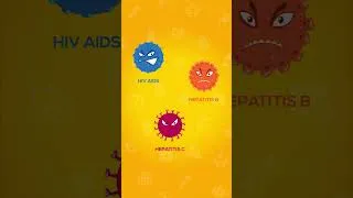 Thumbnail: Quiz Time - HIV and Hepatitis C Virus