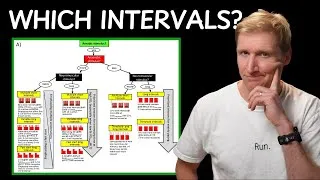 Thumbnail: The New Science of Running Intervals