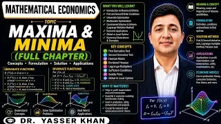 Thumbnail: Maxima And Minima | Calculus | Maximization and Minimization Problems | Mathematical Economics | UGC