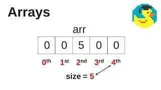 Thumbnail: #Java introduction to arrays - Easy-to-follow Java programming for beginners