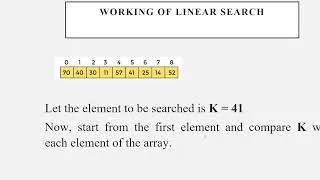 Thumbnail: Linear search In DAA or Data Structure