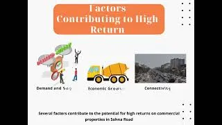 Thumbnail: High Return Commercial Properties on Sohna Road | +919990536116