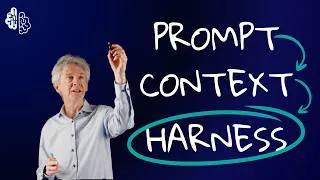 Thumbnail: What Is Harness Engineering?
