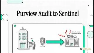 Thumbnail: SC-500 Episode 60-4: Microsoft Purview Audit to Microsoft Sentinel