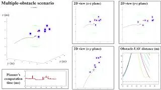 Thumbnail: Real-time convex obstacle avoidance for UAVs