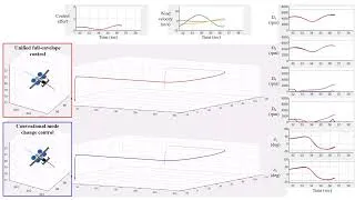 Thumbnail: Unified Full-Envelope Control Strategy for Fixed-Wing Tiltrotor UAV
