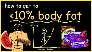 Thumbnail: getting lean is easy, actually