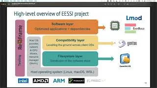 Thumbnail: EasyBuild + EESSI UK workshop (April 2023), part 5 of 5