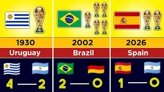 Thumbnail: All FIFA World Cup Winners🏆 (1930–2026) Every Final Result & Champion| World Cup History #worldcup