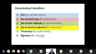 Thumbnail: EDC-Con 2022/01 - Decentralized Identity for true Digital Sovereignty
