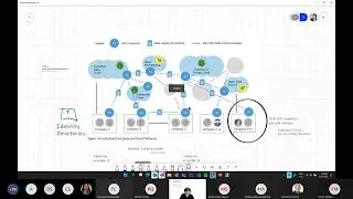 Thumbnail: EDC-Con 2022/01 - Hands On Session Part1