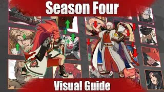 Thumbnail: GGST Season 4 Patch Notes Visual Guide and Pro Breakdown