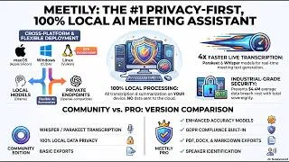 Thumbnail: (Podcast) Meetily The Privacy Revolution in AI Meeting Assistants