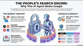 Thumbnail: Ultimate AI Research Agent Last30Days Skill Guide