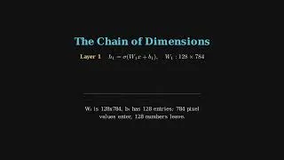 Thumbnail: Layer by Layer: Designing a Multilayer Perceptron