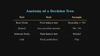 Thumbnail: Decision Trees: The Algorithmic Flowcharts Behind Simple Decisions