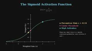 Thumbnail: Inside the Artificial Neuron: Deconstructing the Perceptron