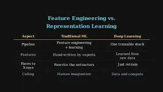 Thumbnail: The Shift to Deep Learning: Automating Feature Extraction