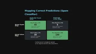 Thumbnail: Mapping Every Mistake: Demystifying the Confusion Matrix