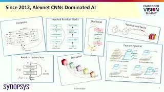 Thumbnail: Synopsys Explains Transformers: From LLMs to Context-Aware Multimodal Models (Preview)